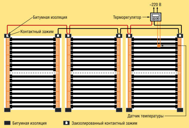 Общая схема подключения к сети